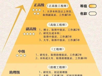 职称助理工程师和安全工程师助理安全工程师和初级工程师一样吗