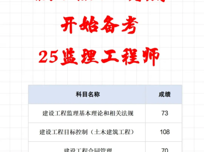 安徽省监理工程师考试时间安徽省监理工程师考试时间安排
