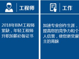 BIM考试内容bim工程师考试内容