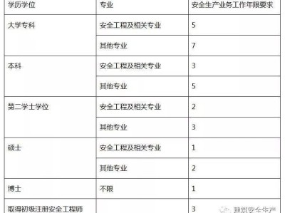 注册安全工程师哪个培训机构好?注册安全工程师哪家培训好