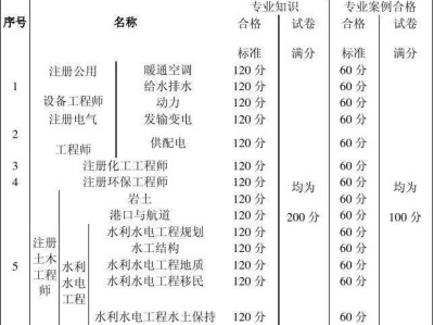 注册岩土工程师全职税后收入的简单介绍