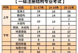 二级注册结构工程师执业资格证书,二级结构工程师注册查询