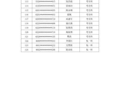 消防工程师分数线消防工程师录取分数线