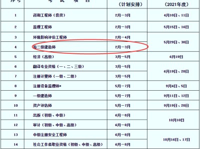 二级建造师报名所需材料二级建造师报名官网登录入口