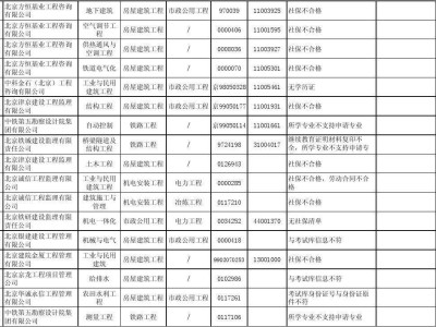 电气监理工程师监理例会发言,电气监理工程师待遇