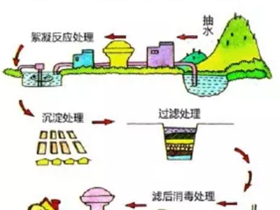 自来水供水系统软件自来水供水系统