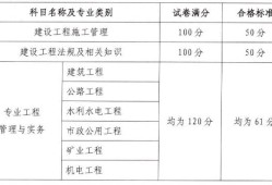 二级建造师考试成绩查询入口官网网址,二级建造师考试成绩查询入口