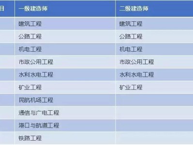 二级建造师就业范围,二级建造师就业