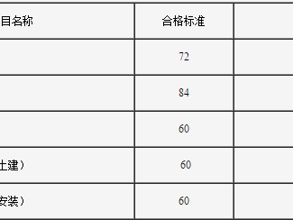 注安其他安全报考人数,注册安全工程师数量