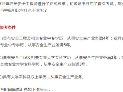 浅谈注册安全工程师在安全生产领域应发挥的作用发挥注册安全工程师作用
