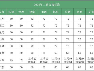二级建造师跨省二级建造师如何跨省执业