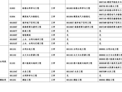 省监理工程师多少分及格,省监理工程师考几门