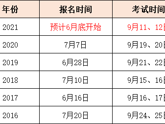 今年二级建造师报名时间,2021年二级建造师报名时间是什么时候