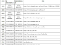 结构工程师考试报名结构工程师考试报名时间