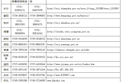 结构工程师考试报名结构工程师考试报名时间