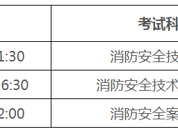 bim证书和消防工程师证书有冲突吗,bim消防工程师报名