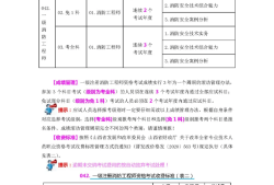 注册安全工程师成绩公布后多久出合格标准注册安全工程师成绩公布