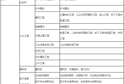 二级建造师施工管理思维导图二级建造师施工管理资料