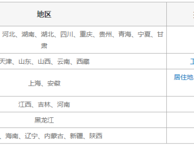 考二级建造师要什么条件考二级建造师需要什么条件多长时间