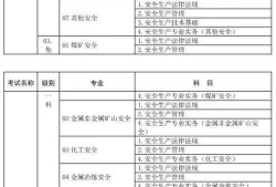 注册安全工程师培训费用注册安全工程师培训费用可以报销吗