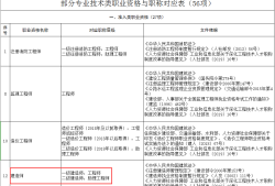 一级建造师有哪些专业,一级建造师有哪些专业,可以考多个吗