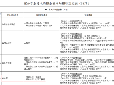 一级建造师有哪些专业,一级建造师有哪些专业,可以考多个吗
