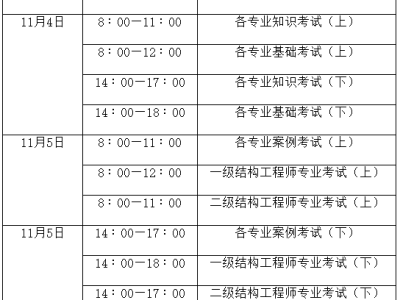 岩土工程师要考什么科目,岩土工程师考试科目有哪些