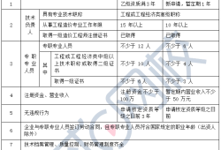 造价工程师等级分类标准造价工程师等级分类