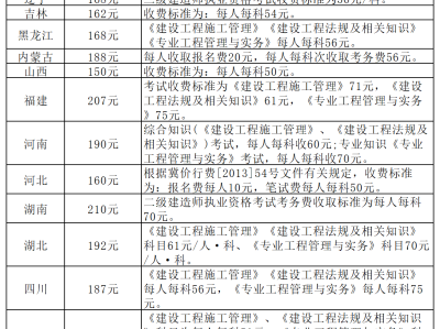 二级建造师今年什么时候出成绩,二级建造师历年公布时间