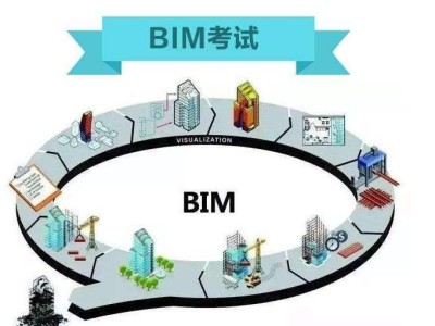 湖南建工BIM中心目前有多少人,湖南的bim专业工程师学院