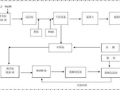 水处理工艺流程图,氧化沟污水处理工艺流程图