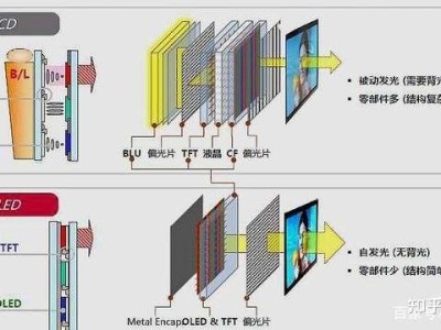 哪里可以学lcd结构工程师技术哪里可以学LCD结构工程师