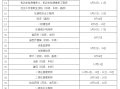 2021全国造价工程师考试时间,全国造价工程师考试报名时间