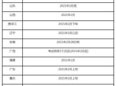 安徽二级建造师成绩查询时间安徽二级建造师成绩查询时间2021