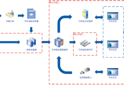 市政bim工程师证书是做什么的bim市政工程师证书如何补办