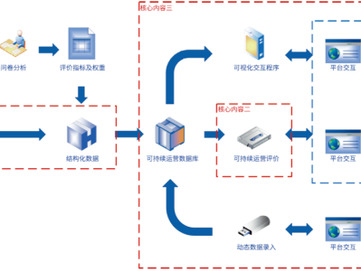 市政bim工程师证书是做什么的bim市政工程师证书如何补办