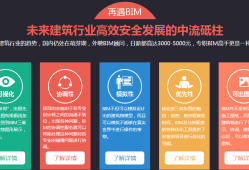 高级bim工程师证书真题答案,高级bim工程师证书真题