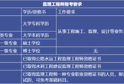 监理工程师拿证时间监理工程师什么时候领资格证
