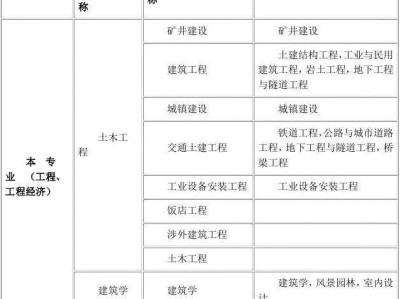 生物技术能报考一级建造师吗的简单介绍