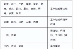 报考二级建造师有什么要求,报考二级建造师的资格条件