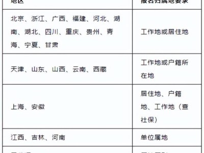报考二级建造师有什么要求,报考二级建造师的资格条件