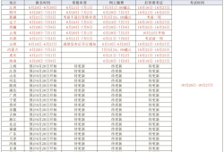 辽宁初级注册安全工程师报名时间2021,初级安全工程师报名条件辽宁