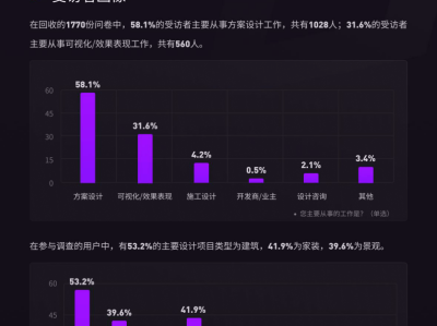 bim工程师工作年限要求是什么BIM工程师工作年限要求