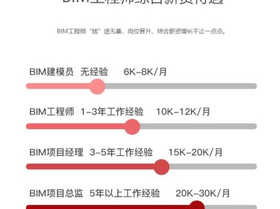 bim对造价工程师的影响,bim对造价工程师的影响大吗