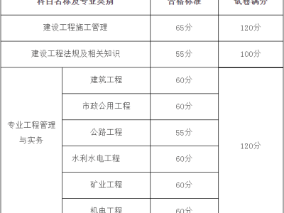 市政二级建造师成绩查询,市政二级建造师成绩查询入口官网