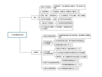 包含一级消防工程师复习大纲的词条