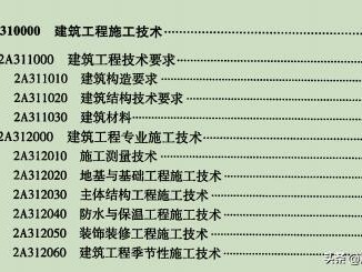 二级建造师哪个专业最容易考？求大师解答？