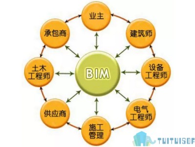 土建bim工程师速成教程土建bim工程师速成教程视频