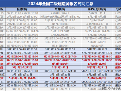 二级建造师如何报考二级建造师怎么报考,怎么备考流程