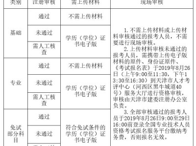 2020年结构工程师考试大纲2019结构工程师考试时间